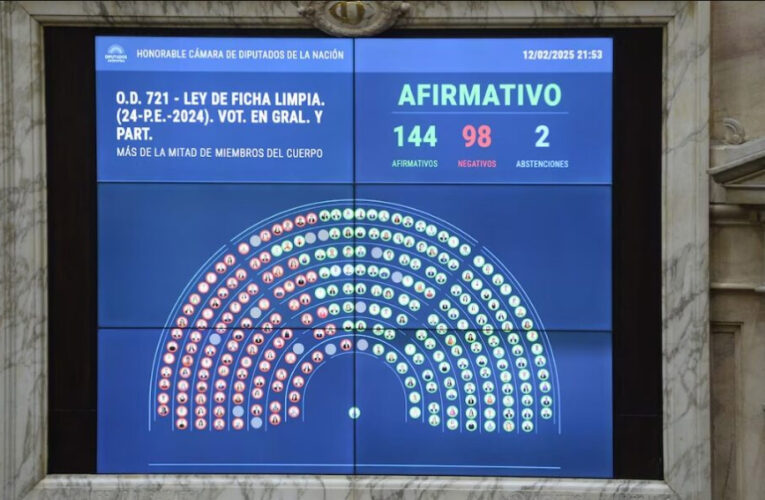Ficha Limpia: Quiénes son los senadores que condicionan la aprobación de la ley