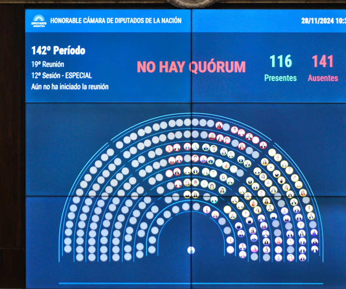 Ficha limpia: quiénes fueron los diputados ausentes en la sesión