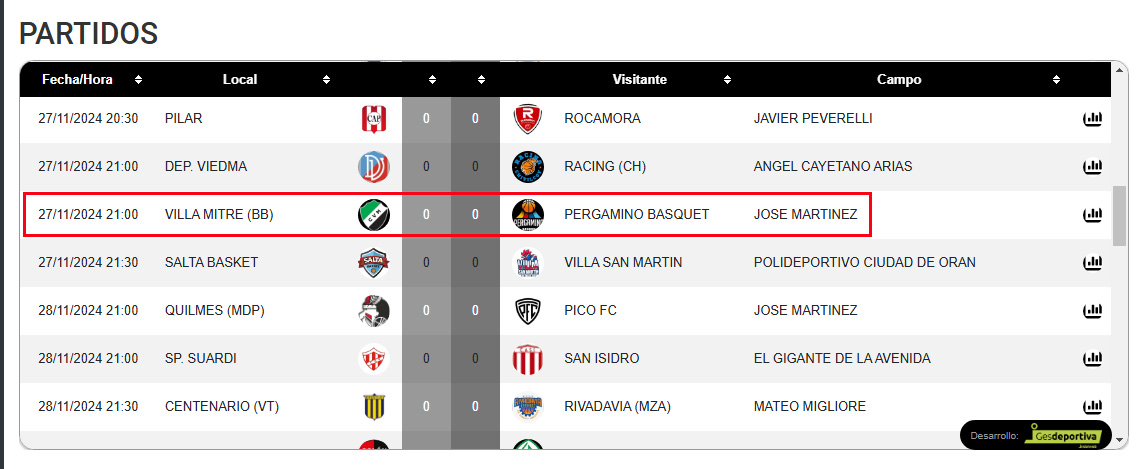 Pergamino Básquet se enfrenta a Villa Mitre de visitante