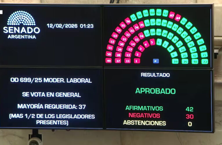 El Senado de la Nación otorgó media sanción a la reforma laboral
