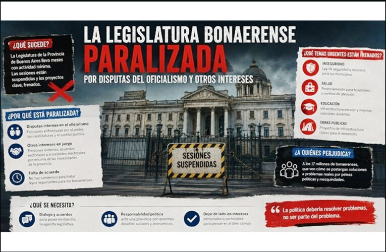 La Legislatura bonaerense paralizada por disputas del oficialismo y otros intereses